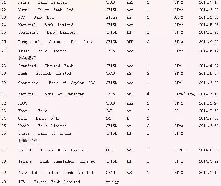 孟加拉信用证的风险,孟加拉信用证风险规避