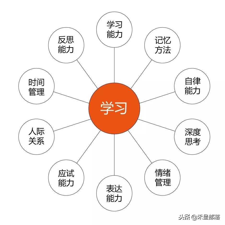 人生错题,人生错题本主要记录什么