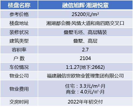 萧山25万左右的二居室,萧山250万住宅