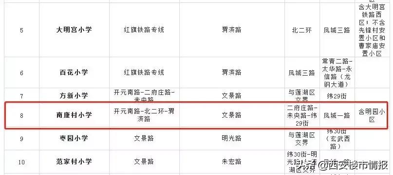 「帮你卖房」北二环亚冠大厦大三室，含装修11000元/平米