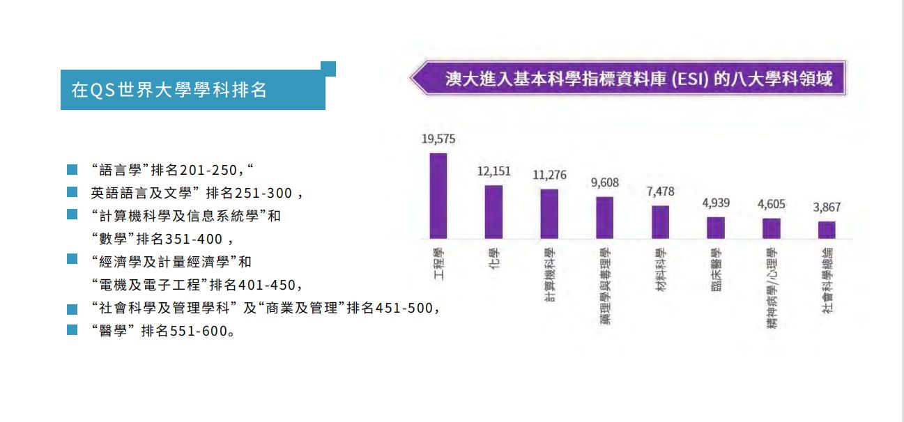 澳门大学硕士各个专业申请条件,澳门大学国际生本科申请条件详解