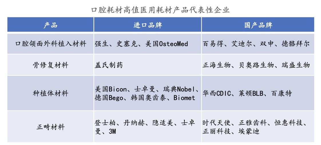 医疗器械研究视频,医用耗材行业现状及发展前景