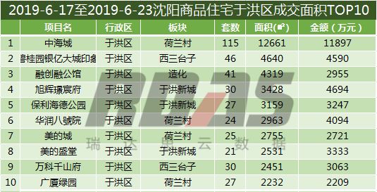 沈阳房价走势近10年,沈阳最新房价报价表