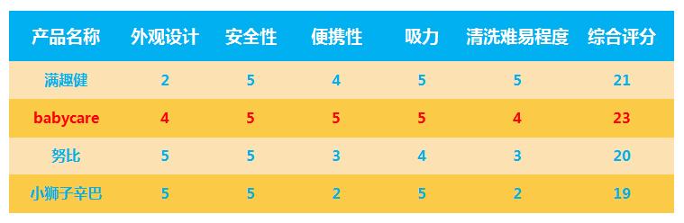 宝宝辅食碗怎么挑选,宝宝超强吸力碗