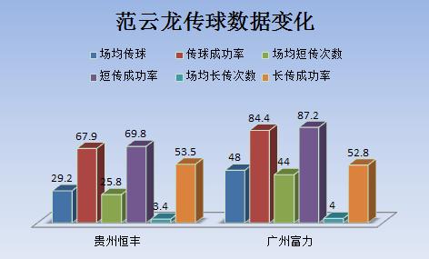 范云龙在富力表现如何,范云龙重返中超
