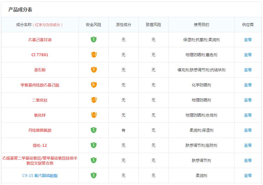 防晒粉饼真的防晒吗 (有必要买防晒粉饼吗)