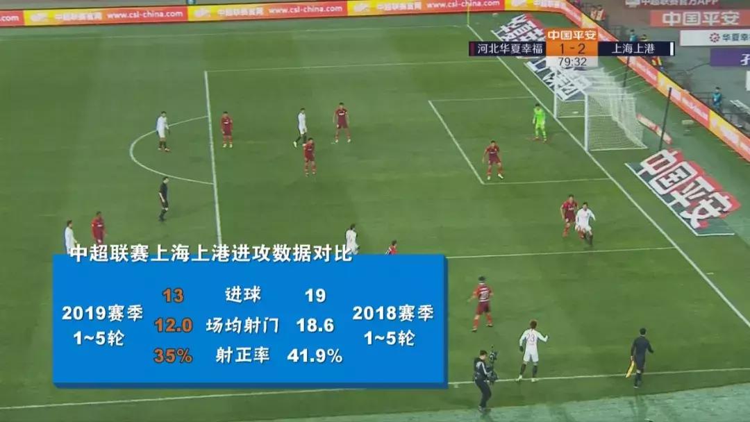 中超联赛上港vs天海,上海上港vs天津天海