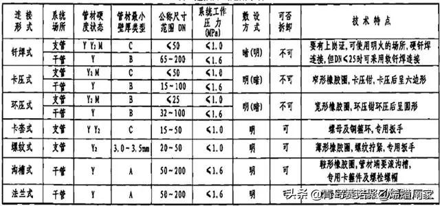 常用给水排水管道材料有哪几种,给水排水分别用什么管材