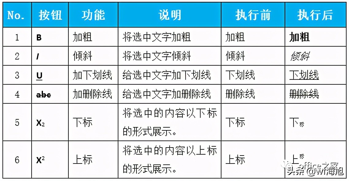 文档里字体和段落不一致怎样调整,文档工具栏字体改不了怎么办
