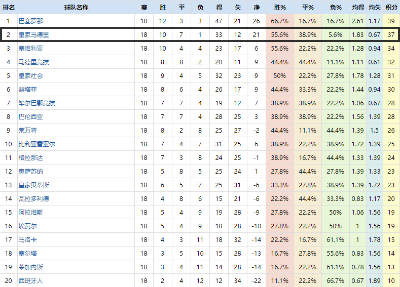 复盘皇马巴黎次回合,复盘皇马2:0阿拉维斯