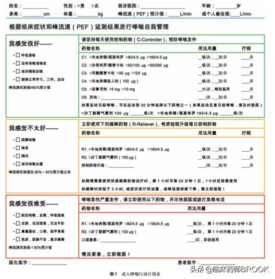 哮喘患者如何正确使用吸入剂,哮喘用吸入剂还是孟鲁司特