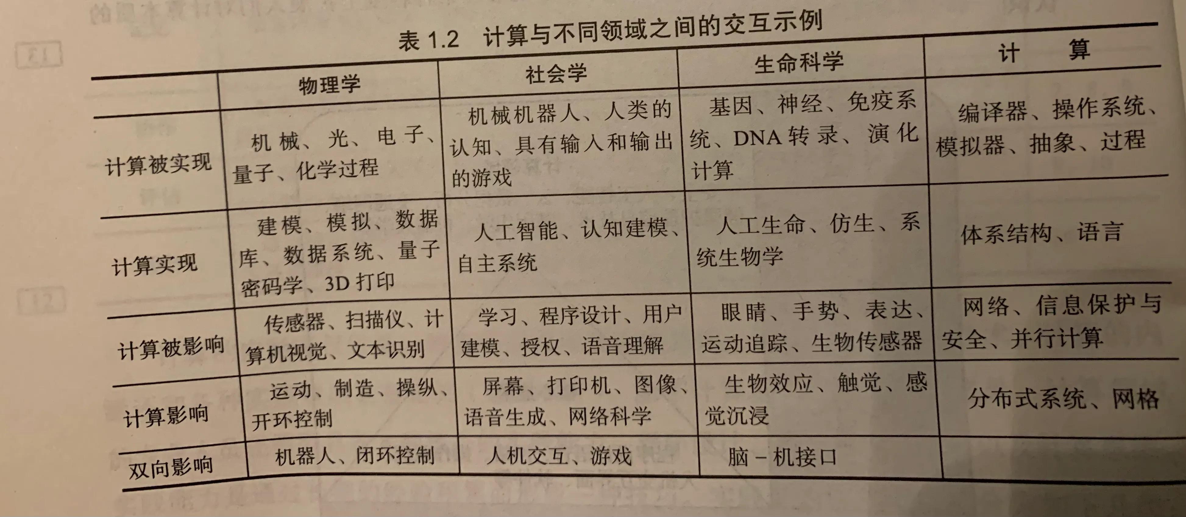 计算机科学到底是什么,计算机科学属于什么科学