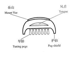 龚一古琴入门指法第1讲,古琴入门指法表