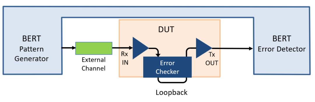 pam4简介,pam4科普