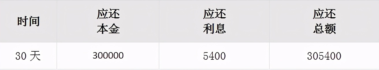 中国太平实时贷还款方式,广发银行秒e贷还款方式