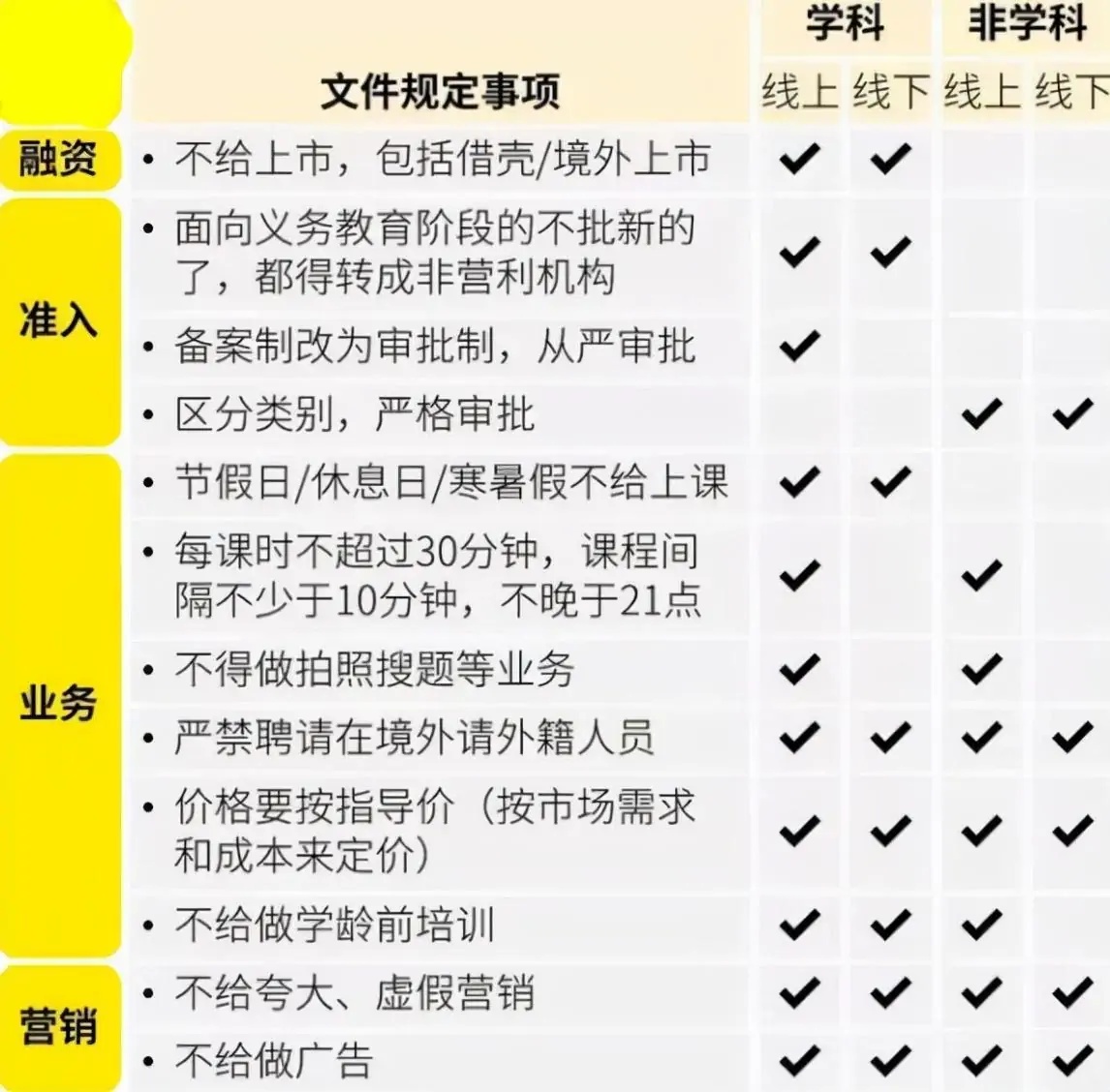 双减英语培训机构还能开吗,少儿英语属于双减政策吗