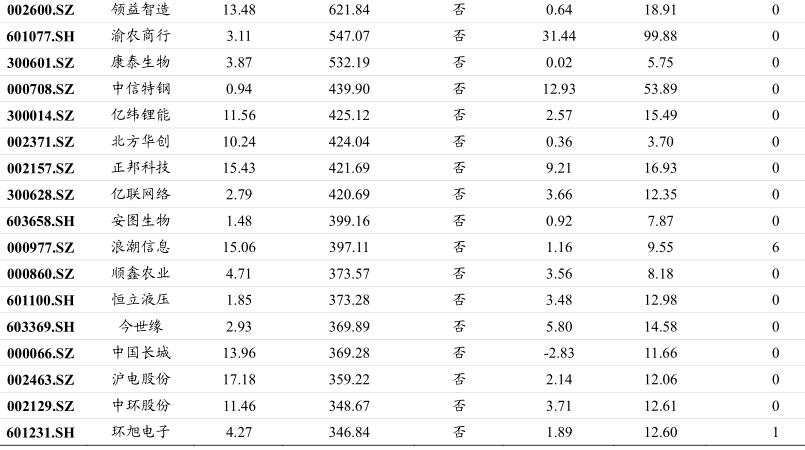最新调整的沪深300成分股名单,沪深300指数成分股调整名单