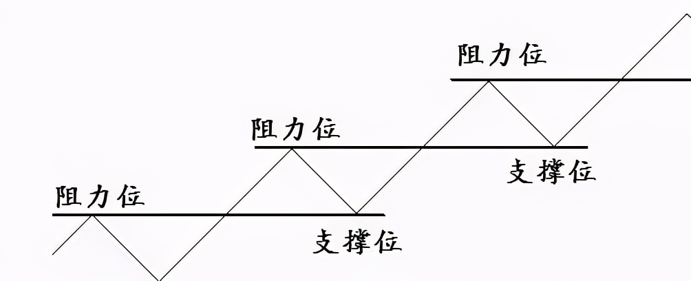股票的支撑位和压力位k线怎么看,深度分析k线