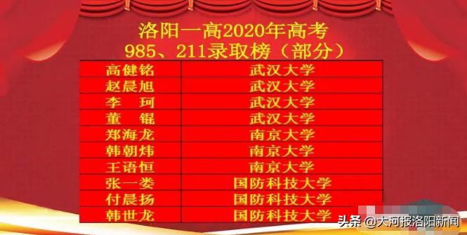 洛阳第一高级中学2020年高考成绩,洛阳一高2019年高考录取喜报