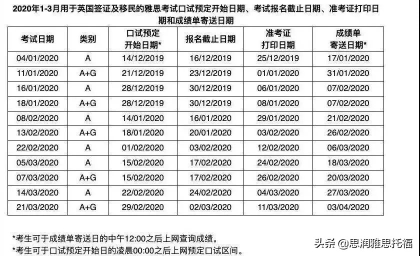 雅思托福gre的有效时间是多少,托福雅思gre的有效时间
