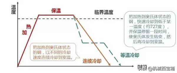 金属热处理图解大全,精华化学提取