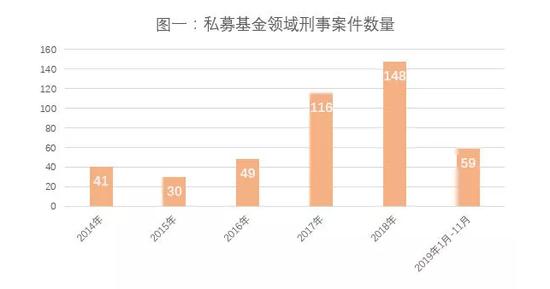 私募基金爆雷拿回本金的可能性,私募基金爆雷处理结果