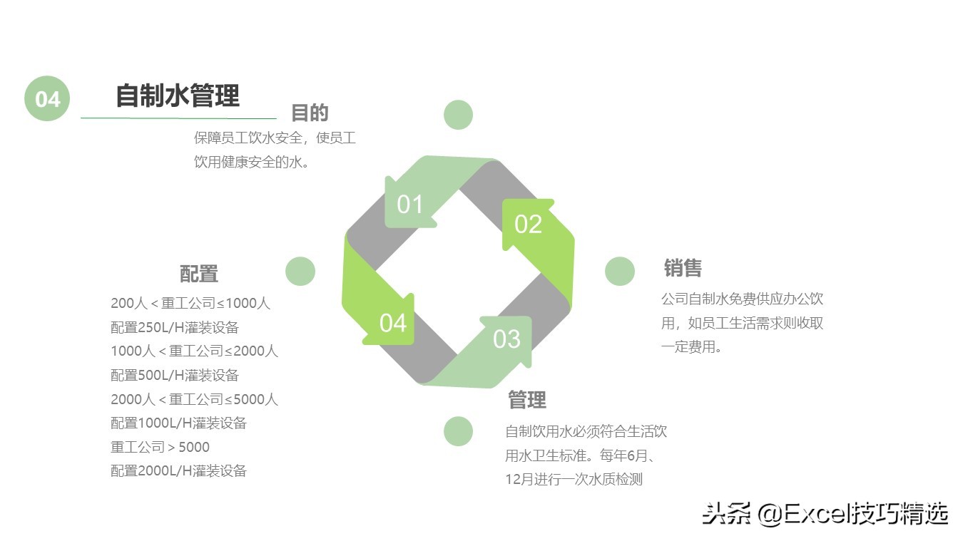 餐饮连锁店经营培训课件,餐饮连锁企业培训管理系统