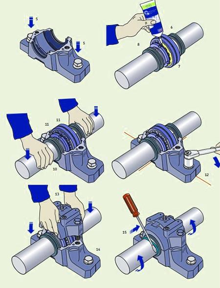 轴承的常用密封装置有哪些,轴承密封需要什么条件