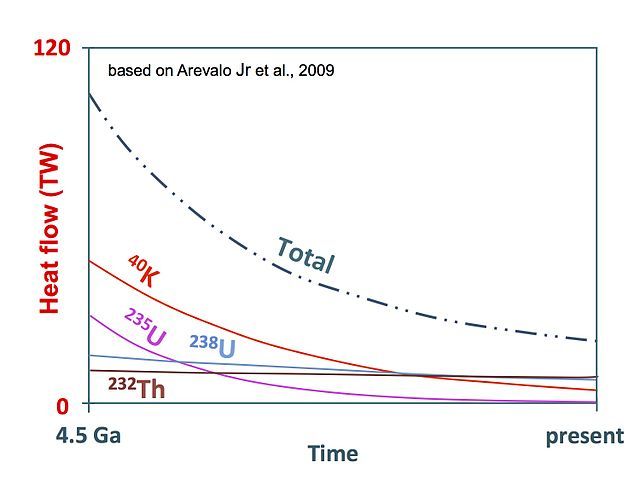 如果地核突然冷却会发生什么,如果地核变冷会怎么样