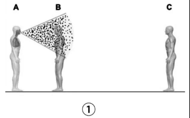 新冠病毒气溶胶,有病毒的气溶胶