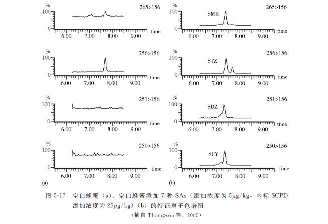 动物源食品检测调查报告,动物源性食品兽药残留标准是多少
