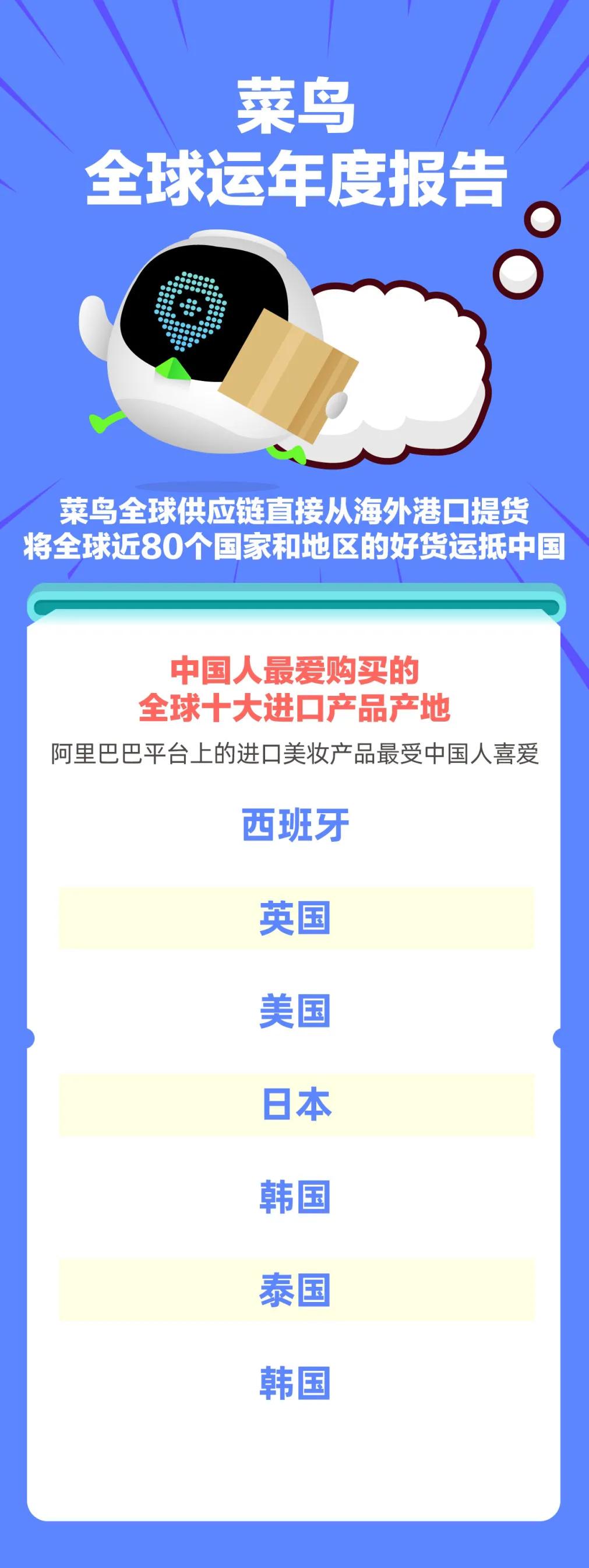 菜鸟全球运年度报告发布:南极洲两外国科考站也网购中国商品