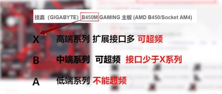 易懂易学的超详细diy装机教程,自己动手diy装机详细操作图文介绍