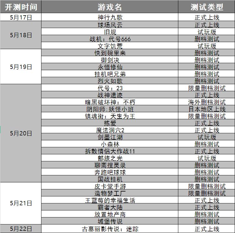 今日手游开服开测时间表,手游开测表17173