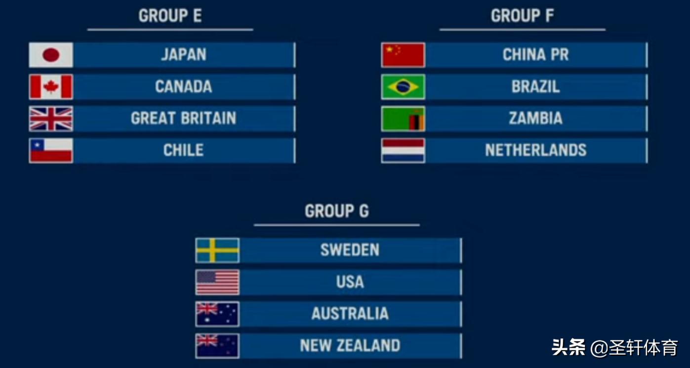 4-2！奥运亚军踢疯了，6分钟连入2球，世界第1小组出线形势不利