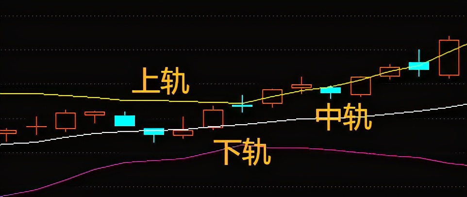 周末微学堂三伏天,周六股市基础理论学习
