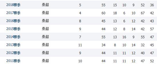 复盘亚泰对国安,北京国安对清莱联比分