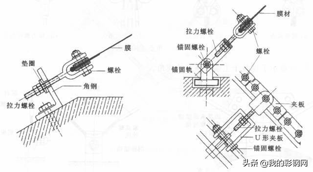 pvc板覆亚克力膜,pvc膜生产全过程