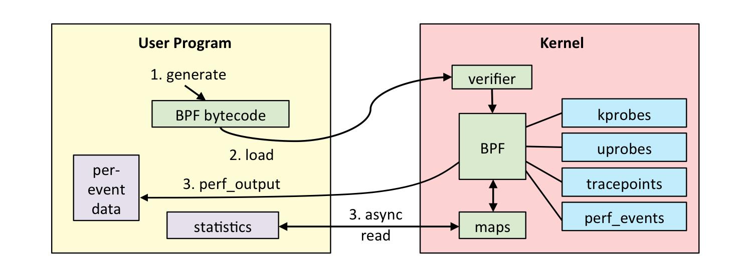 mysql技术分享ppt,技术分享mysql