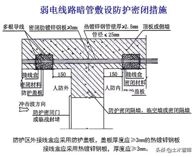 地下室人防工程施工视频全过程,人防工程示意图怎么制作