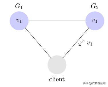 一文看懂diffusion,一文看懂stablediffusion