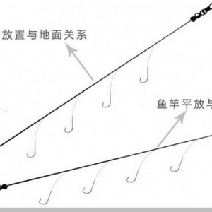 海钓沙尖钓组配件,海钓几级的风适合钓沙尖鱼