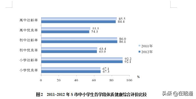 19年云南事业单位d类综合应用答案,19年云南事业单位联考真题