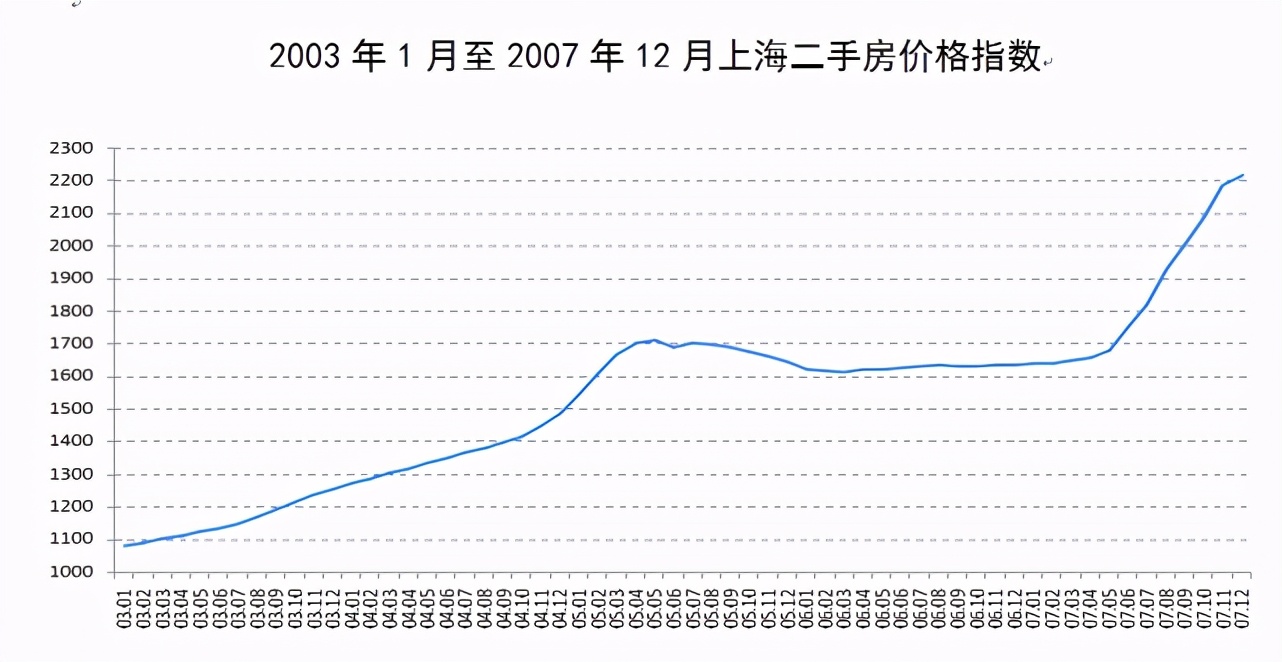 福建房价下跌最惨的10大城市名单,2021广东房价下跌最惨城市名单