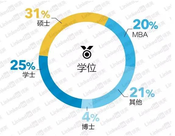 咨询顾问公司年薪高吗,什么样的咨询公司值得去