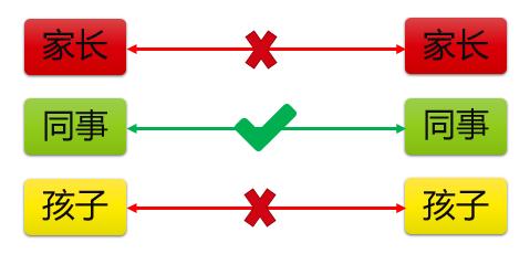 夫妻之间最基本的沟通都没有,婚姻里夫妻这样沟通最有效