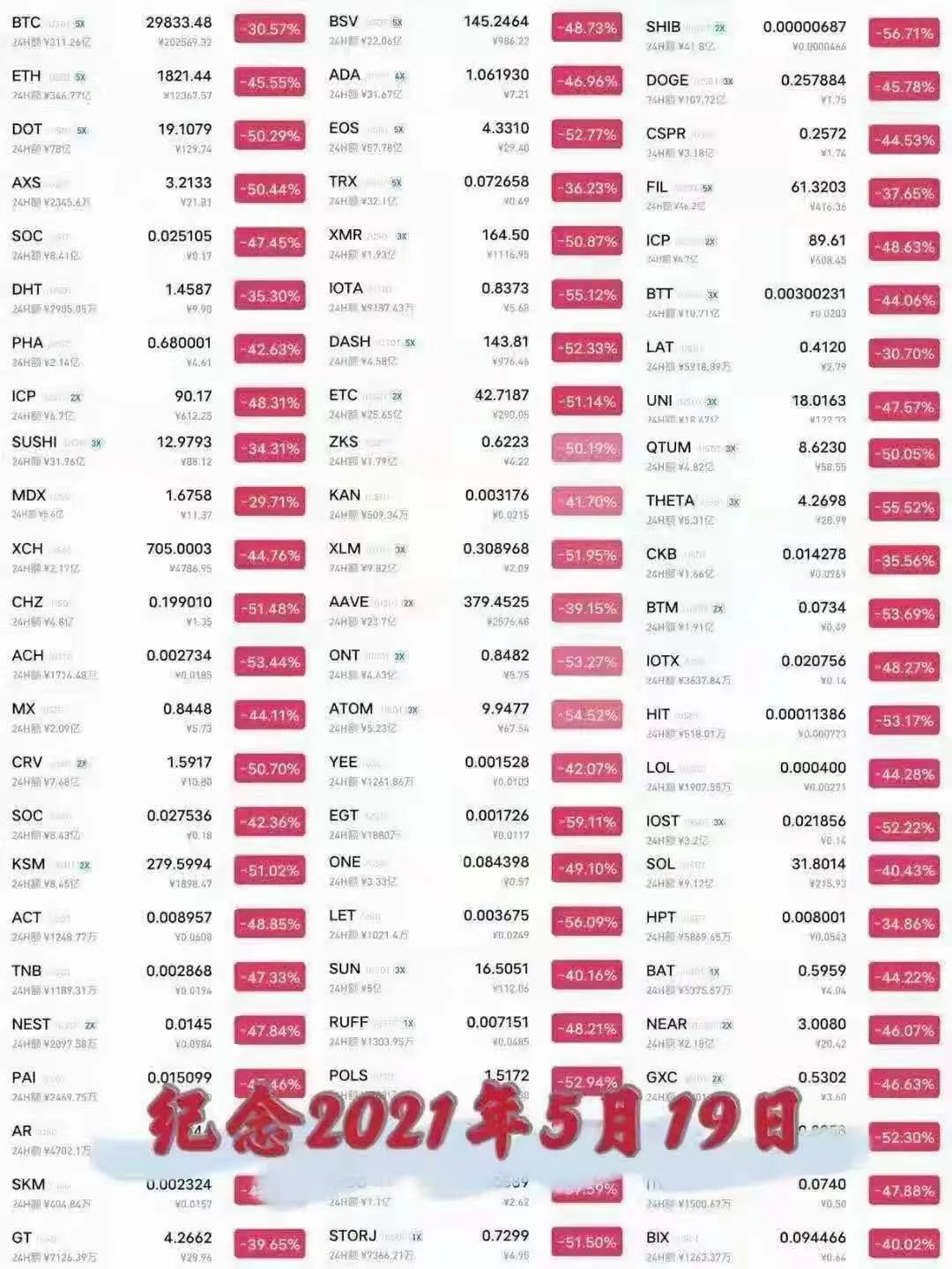 币圈牛市发生的真实事件,币圈暴跌上演惊魂夜