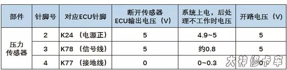 货车压力传感器怎么拆下来,怎么修卡车上的传感器
