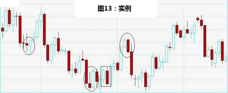 外汇日内交易看几分钟k线图,外汇交易那些事