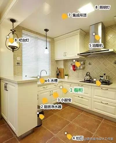 济南买装修建材去哪里,装修要买哪些材料